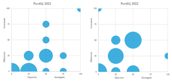 portföljer2022_2023.png
