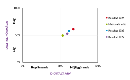 digital_mognad_2022-2024.png