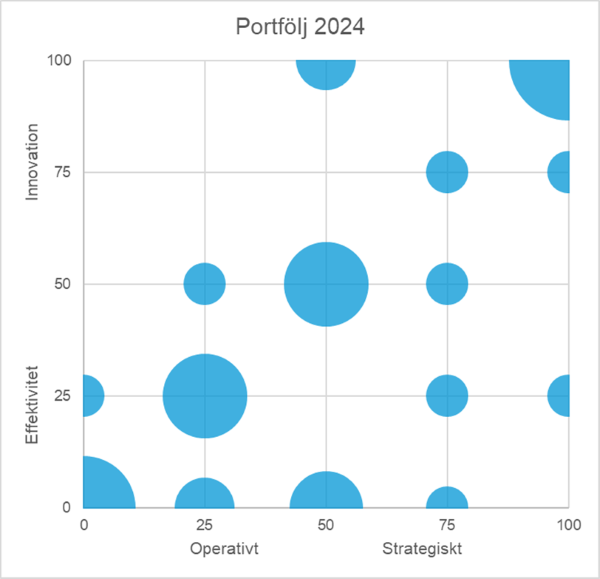 Portfölj2024.png