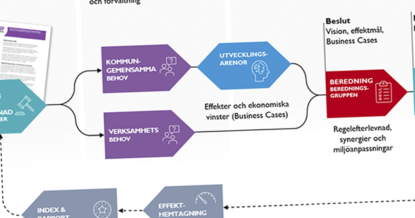 Dekorativ bild